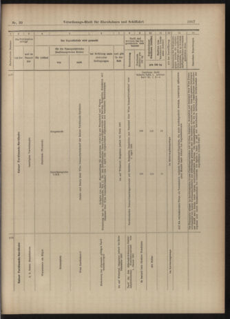 Verordnungs-Blatt für Eisenbahnen und Schiffahrt: Veröffentlichungen in Tarif- und Transport-Angelegenheiten 19030404 Seite: 23