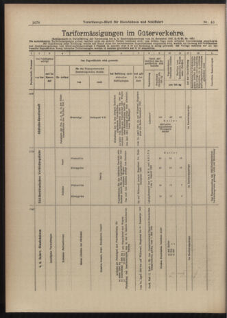 Verordnungs-Blatt für Eisenbahnen und Schiffahrt: Veröffentlichungen in Tarif- und Transport-Angelegenheiten 19030407 Seite: 10