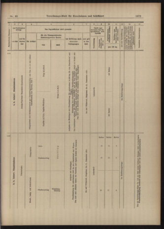 Verordnungs-Blatt für Eisenbahnen und Schiffahrt: Veröffentlichungen in Tarif- und Transport-Angelegenheiten 19030407 Seite: 11