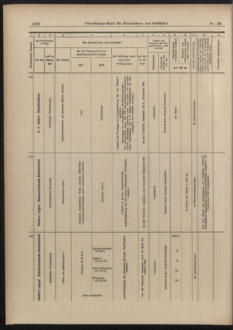 Verordnungs-Blatt für Eisenbahnen und Schiffahrt: Veröffentlichungen in Tarif- und Transport-Angelegenheiten 19030407 Seite: 12