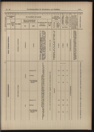 Verordnungs-Blatt für Eisenbahnen und Schiffahrt: Veröffentlichungen in Tarif- und Transport-Angelegenheiten 19030407 Seite: 13