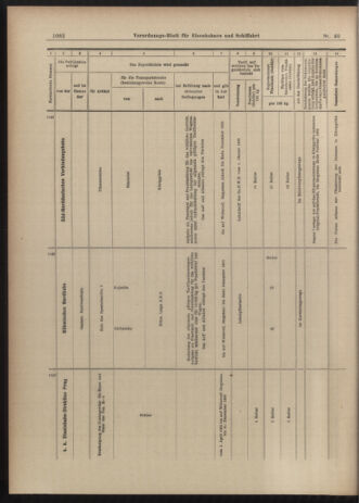 Verordnungs-Blatt für Eisenbahnen und Schiffahrt: Veröffentlichungen in Tarif- und Transport-Angelegenheiten 19030407 Seite: 14