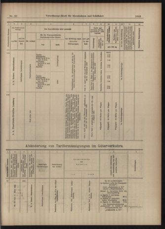 Verordnungs-Blatt für Eisenbahnen und Schiffahrt: Veröffentlichungen in Tarif- und Transport-Angelegenheiten 19030407 Seite: 15