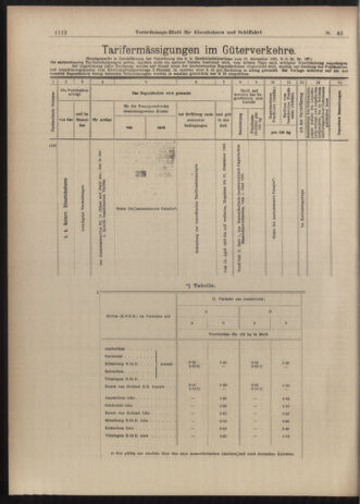 Verordnungs-Blatt für Eisenbahnen und Schiffahrt: Veröffentlichungen in Tarif- und Transport-Angelegenheiten 19030411 Seite: 12