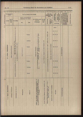 Verordnungs-Blatt für Eisenbahnen und Schiffahrt: Veröffentlichungen in Tarif- und Transport-Angelegenheiten 19030411 Seite: 13