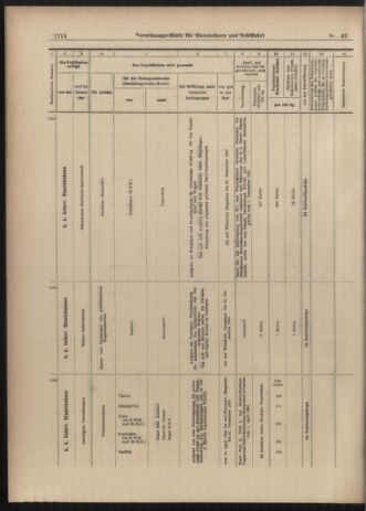 Verordnungs-Blatt für Eisenbahnen und Schiffahrt: Veröffentlichungen in Tarif- und Transport-Angelegenheiten 19030411 Seite: 14