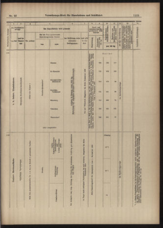 Verordnungs-Blatt für Eisenbahnen und Schiffahrt: Veröffentlichungen in Tarif- und Transport-Angelegenheiten 19030411 Seite: 15