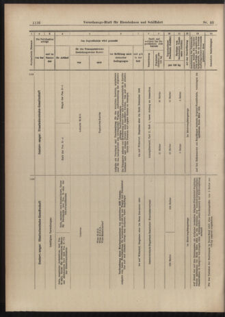 Verordnungs-Blatt für Eisenbahnen und Schiffahrt: Veröffentlichungen in Tarif- und Transport-Angelegenheiten 19030411 Seite: 16