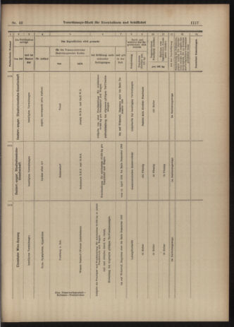 Verordnungs-Blatt für Eisenbahnen und Schiffahrt: Veröffentlichungen in Tarif- und Transport-Angelegenheiten 19030411 Seite: 17