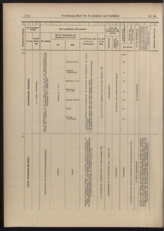 Verordnungs-Blatt für Eisenbahnen und Schiffahrt: Veröffentlichungen in Tarif- und Transport-Angelegenheiten 19030411 Seite: 18