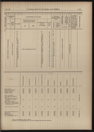 Verordnungs-Blatt für Eisenbahnen und Schiffahrt: Veröffentlichungen in Tarif- und Transport-Angelegenheiten 19030411 Seite: 19