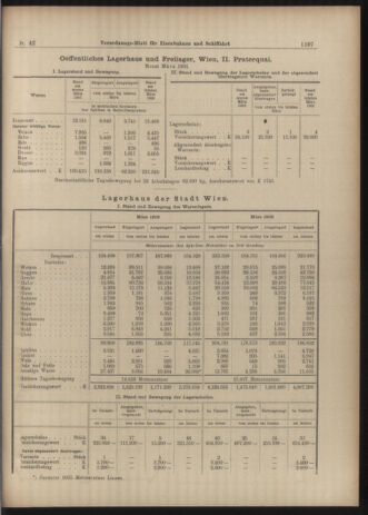 Verordnungs-Blatt für Eisenbahnen und Schiffahrt: Veröffentlichungen in Tarif- und Transport-Angelegenheiten 19030411 Seite: 7