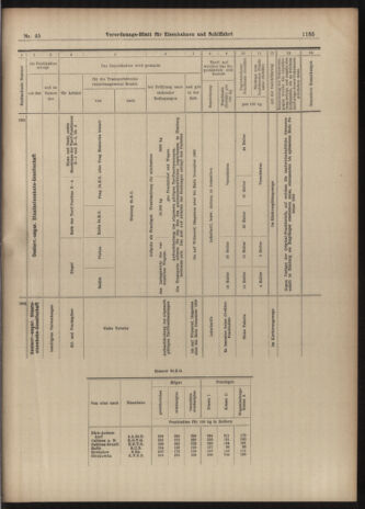 Verordnungs-Blatt für Eisenbahnen und Schiffahrt: Veröffentlichungen in Tarif- und Transport-Angelegenheiten 19030421 Seite: 17