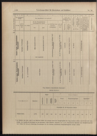 Verordnungs-Blatt für Eisenbahnen und Schiffahrt: Veröffentlichungen in Tarif- und Transport-Angelegenheiten 19030421 Seite: 18