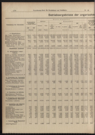 Verordnungs-Blatt für Eisenbahnen und Schiffahrt: Veröffentlichungen in Tarif- und Transport-Angelegenheiten 19030421 Seite: 2