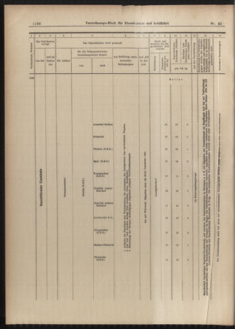 Verordnungs-Blatt für Eisenbahnen und Schiffahrt: Veröffentlichungen in Tarif- und Transport-Angelegenheiten 19030421 Seite: 20