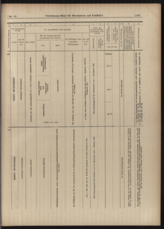 Verordnungs-Blatt für Eisenbahnen und Schiffahrt: Veröffentlichungen in Tarif- und Transport-Angelegenheiten 19030421 Seite: 21