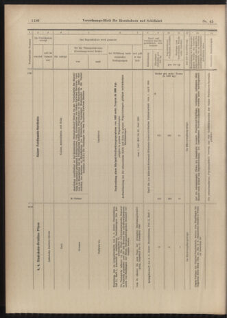 Verordnungs-Blatt für Eisenbahnen und Schiffahrt: Veröffentlichungen in Tarif- und Transport-Angelegenheiten 19030421 Seite: 22