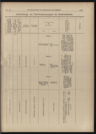 Verordnungs-Blatt für Eisenbahnen und Schiffahrt: Veröffentlichungen in Tarif- und Transport-Angelegenheiten 19030421 Seite: 23