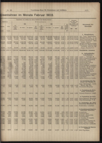 Verordnungs-Blatt für Eisenbahnen und Schiffahrt: Veröffentlichungen in Tarif- und Transport-Angelegenheiten 19030421 Seite: 3