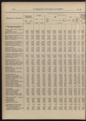 Verordnungs-Blatt für Eisenbahnen und Schiffahrt: Veröffentlichungen in Tarif- und Transport-Angelegenheiten 19030421 Seite: 4