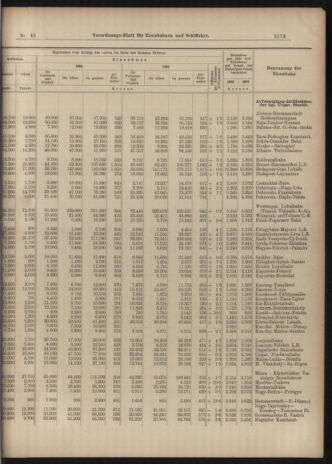 Verordnungs-Blatt für Eisenbahnen und Schiffahrt: Veröffentlichungen in Tarif- und Transport-Angelegenheiten 19030421 Seite: 5