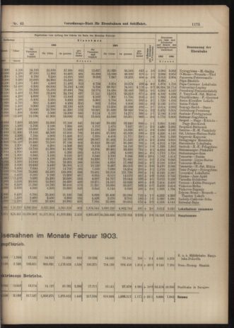 Verordnungs-Blatt für Eisenbahnen und Schiffahrt: Veröffentlichungen in Tarif- und Transport-Angelegenheiten 19030421 Seite: 7