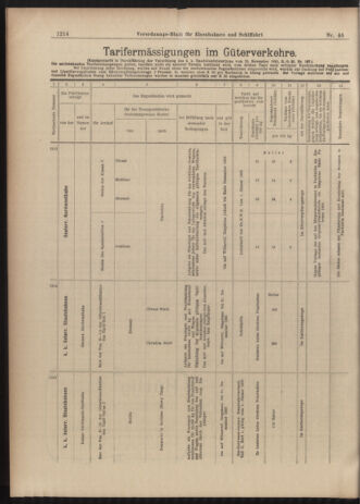 Verordnungs-Blatt für Eisenbahnen und Schiffahrt: Veröffentlichungen in Tarif- und Transport-Angelegenheiten 19030423 Seite: 22