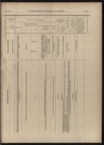 Verordnungs-Blatt für Eisenbahnen und Schiffahrt: Veröffentlichungen in Tarif- und Transport-Angelegenheiten 19030423 Seite: 23