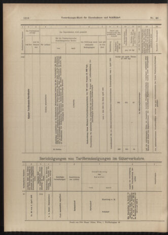 Verordnungs-Blatt für Eisenbahnen und Schiffahrt: Veröffentlichungen in Tarif- und Transport-Angelegenheiten 19030423 Seite: 24