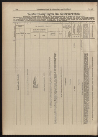 Verordnungs-Blatt für Eisenbahnen und Schiffahrt: Veröffentlichungen in Tarif- und Transport-Angelegenheiten 19030425 Seite: 10