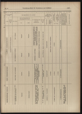 Verordnungs-Blatt für Eisenbahnen und Schiffahrt: Veröffentlichungen in Tarif- und Transport-Angelegenheiten 19030425 Seite: 11