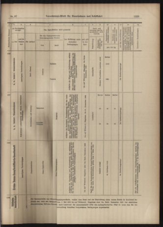 Verordnungs-Blatt für Eisenbahnen und Schiffahrt: Veröffentlichungen in Tarif- und Transport-Angelegenheiten 19030425 Seite: 13