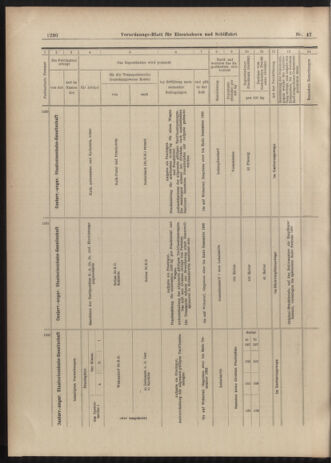 Verordnungs-Blatt für Eisenbahnen und Schiffahrt: Veröffentlichungen in Tarif- und Transport-Angelegenheiten 19030425 Seite: 14