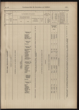 Verordnungs-Blatt für Eisenbahnen und Schiffahrt: Veröffentlichungen in Tarif- und Transport-Angelegenheiten 19030425 Seite: 15