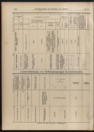 Verordnungs-Blatt für Eisenbahnen und Schiffahrt: Veröffentlichungen in Tarif- und Transport-Angelegenheiten 19030425 Seite: 16