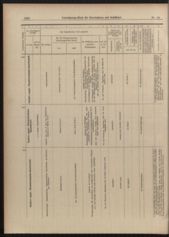 Verordnungs-Blatt für Eisenbahnen und Schiffahrt: Veröffentlichungen in Tarif- und Transport-Angelegenheiten 19030428 Seite: 10