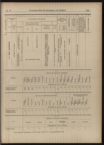 Verordnungs-Blatt für Eisenbahnen und Schiffahrt: Veröffentlichungen in Tarif- und Transport-Angelegenheiten 19030428 Seite: 11