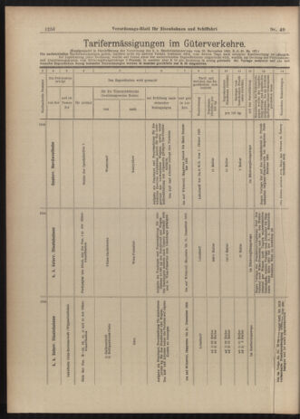 Verordnungs-Blatt für Eisenbahnen und Schiffahrt: Veröffentlichungen in Tarif- und Transport-Angelegenheiten 19030430 Seite: 12