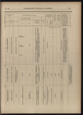 Verordnungs-Blatt für Eisenbahnen und Schiffahrt: Veröffentlichungen in Tarif- und Transport-Angelegenheiten 19030430 Seite: 13