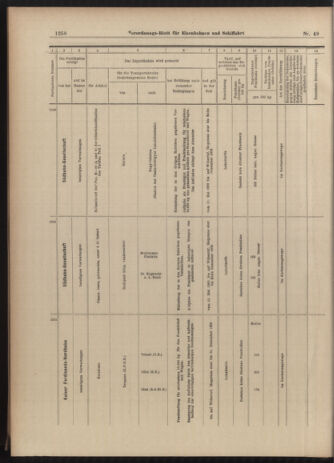 Verordnungs-Blatt für Eisenbahnen und Schiffahrt: Veröffentlichungen in Tarif- und Transport-Angelegenheiten 19030430 Seite: 14