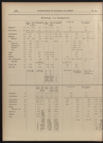 Verordnungs-Blatt für Eisenbahnen und Schiffahrt: Veröffentlichungen in Tarif- und Transport-Angelegenheiten 19030430 Seite: 6