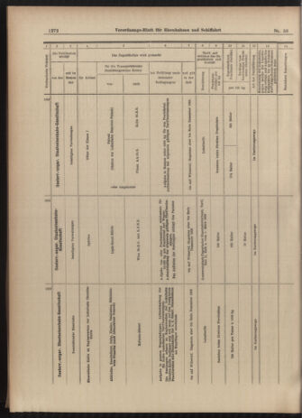 Verordnungs-Blatt für Eisenbahnen und Schiffahrt: Veröffentlichungen in Tarif- und Transport-Angelegenheiten 19030502 Seite: 12