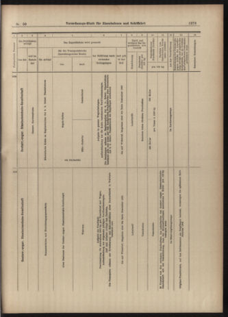 Verordnungs-Blatt für Eisenbahnen und Schiffahrt: Veröffentlichungen in Tarif- und Transport-Angelegenheiten 19030502 Seite: 13