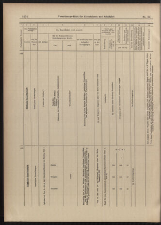 Verordnungs-Blatt für Eisenbahnen und Schiffahrt: Veröffentlichungen in Tarif- und Transport-Angelegenheiten 19030502 Seite: 14