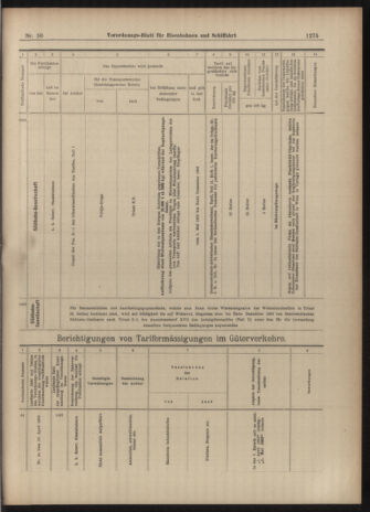 Verordnungs-Blatt für Eisenbahnen und Schiffahrt: Veröffentlichungen in Tarif- und Transport-Angelegenheiten 19030502 Seite: 15