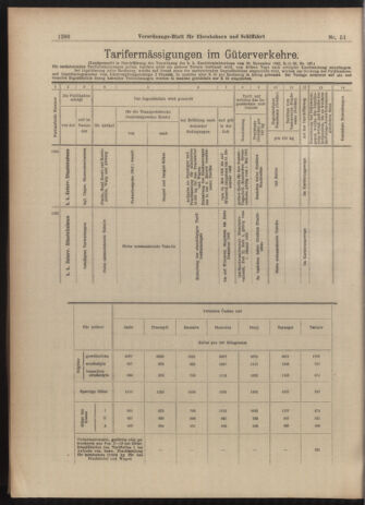 Verordnungs-Blatt für Eisenbahnen und Schiffahrt: Veröffentlichungen in Tarif- und Transport-Angelegenheiten 19030505 Seite: 10