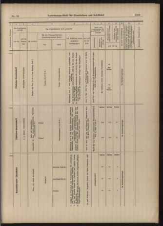 Verordnungs-Blatt für Eisenbahnen und Schiffahrt: Veröffentlichungen in Tarif- und Transport-Angelegenheiten 19030505 Seite: 13