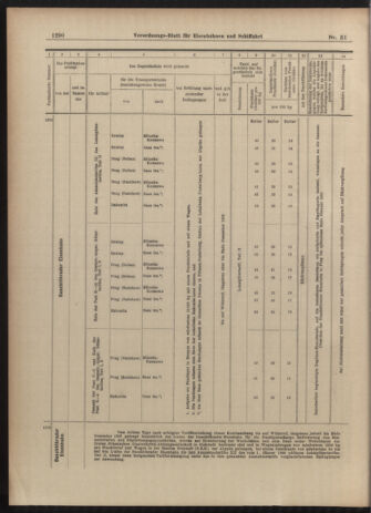 Verordnungs-Blatt für Eisenbahnen und Schiffahrt: Veröffentlichungen in Tarif- und Transport-Angelegenheiten 19030505 Seite: 14