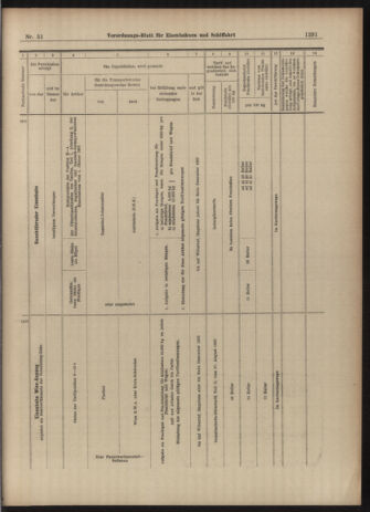 Verordnungs-Blatt für Eisenbahnen und Schiffahrt: Veröffentlichungen in Tarif- und Transport-Angelegenheiten 19030505 Seite: 15